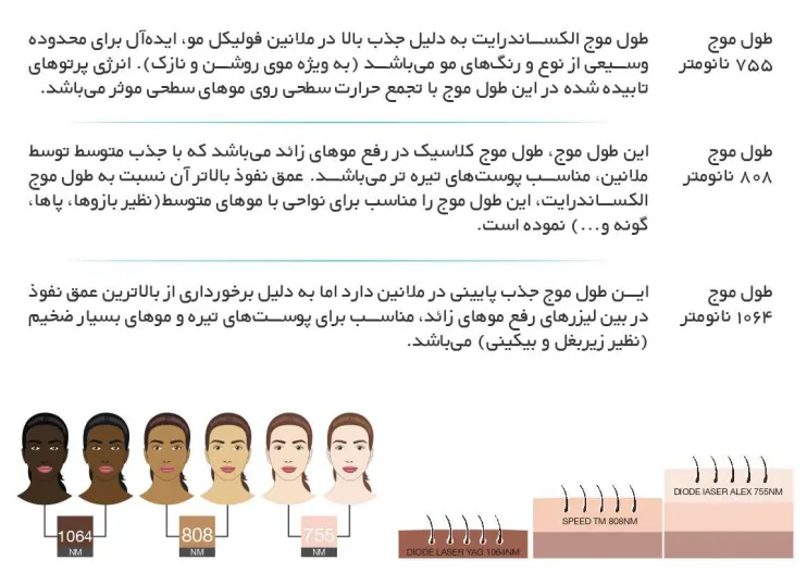 طول موج دستگاه لیزر سوپرانو تیتانیوم 2024